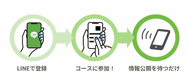 ヒットザマークの登録方法