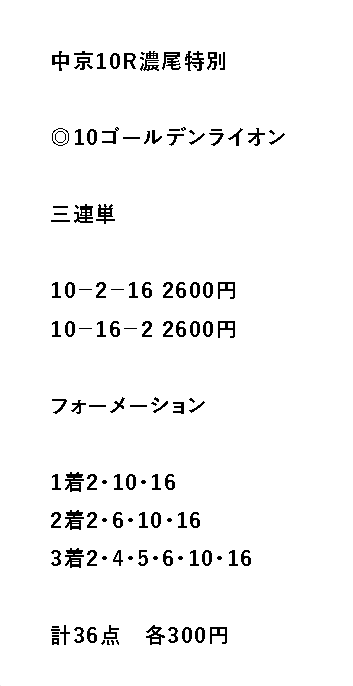 競馬アナリティクス2レース目有料情報0109