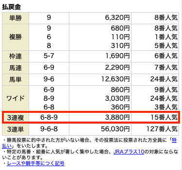 ターフビジョン無料予想結果
