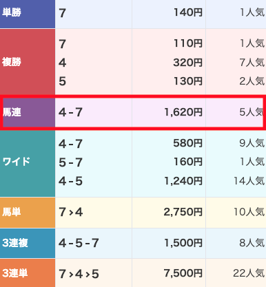 ウマ番長　20230114結果