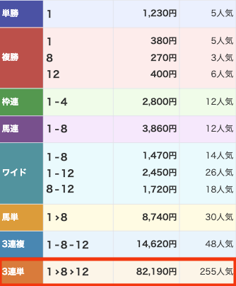 競馬ファミリー　20230226有料予想結果