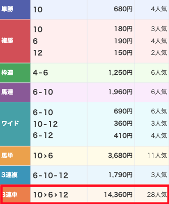 ウルトラうま　02230218結果