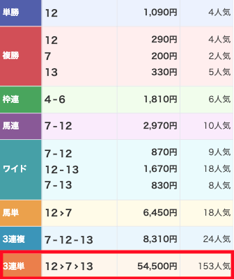 ウマブル　20230226結果