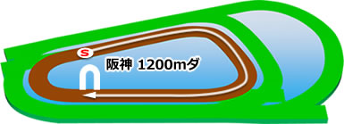 阪神競馬場　ダート1200m