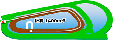 阪神競馬場　ダート1400m