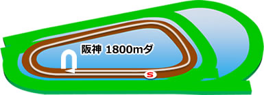 阪神競馬場　ダート1800m