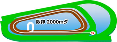 阪神競馬場　ダート2000m
