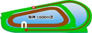 阪神競馬場　芝1600m
