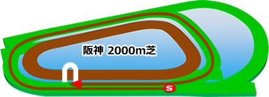 阪神競馬場　芝2000m