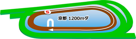 京都競馬場　ダート1200m