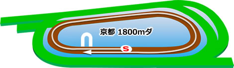 京都競馬場　ダート1800m