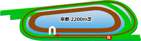 京都競馬場　芝2200m