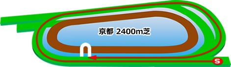 京都競馬場　芝2400m