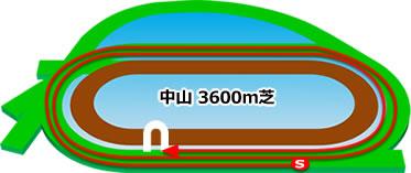 中山競馬場　芝3600m