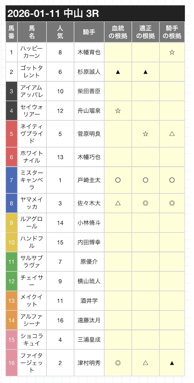カチウマの定理2026年01月11日の無料予想買い目