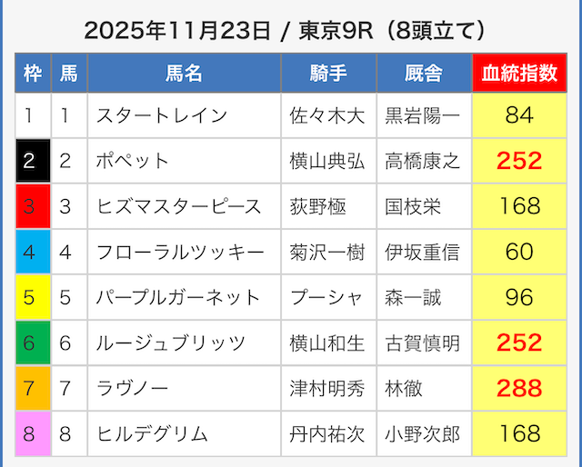えーあいNEOの無料予想