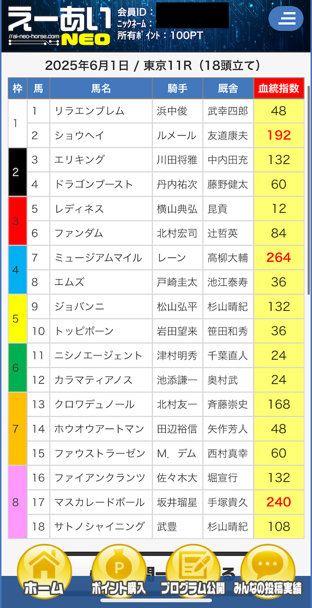 えーあいNEOの予想
