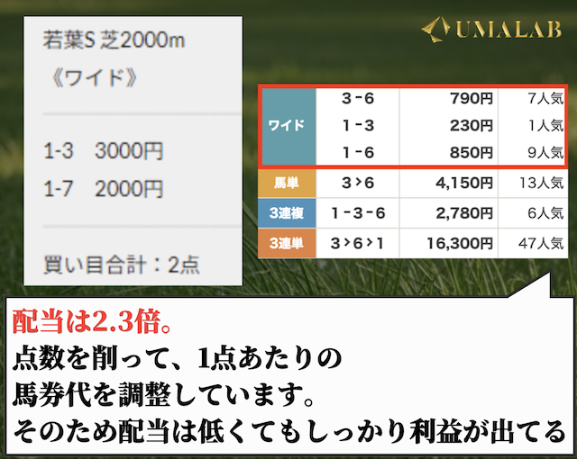 えぶり無料予想の結果
