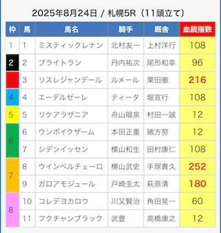 えーあいNEOの予想