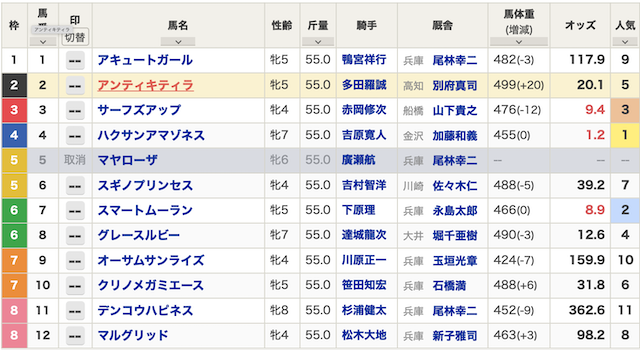 2024年07月12日園田11R出馬表