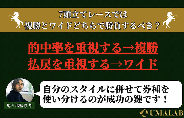 7頭立てレースはワイドと複勝どちらを選ぶべきか