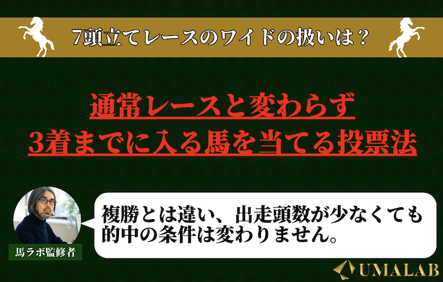 ワイドは7頭立てレースでも3着までに入る馬を当てる投票法