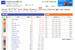 【プロキオンステークス2024】芸能人・予想家の予想・本命馬まとめアイキャッチ