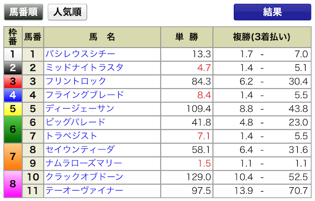 2024年06月29日函館9R出馬表