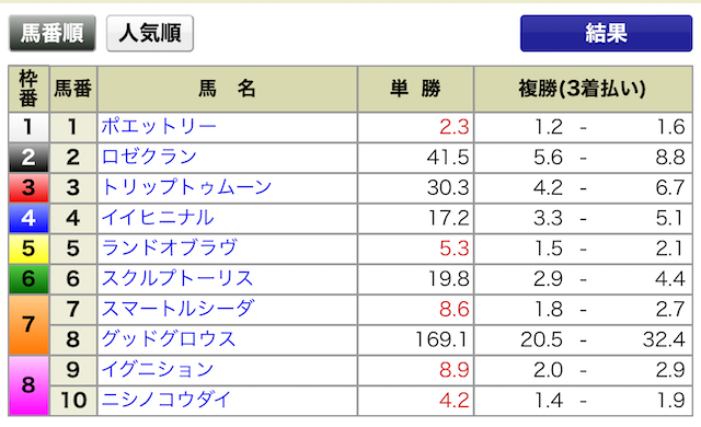 2024年07月06日函館10R出馬表