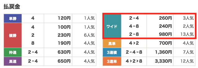 2024年07月12日園田11R結果