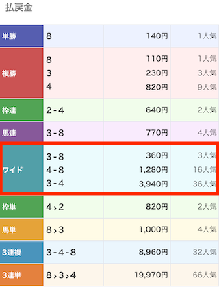 2024年08月12日大井11R結果