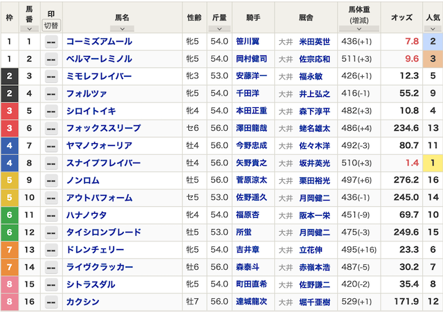 2024年08月12日大井11R出馬表