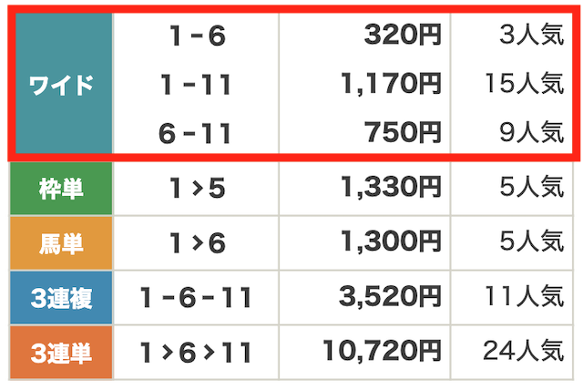 2024年08月13日大井10R結果