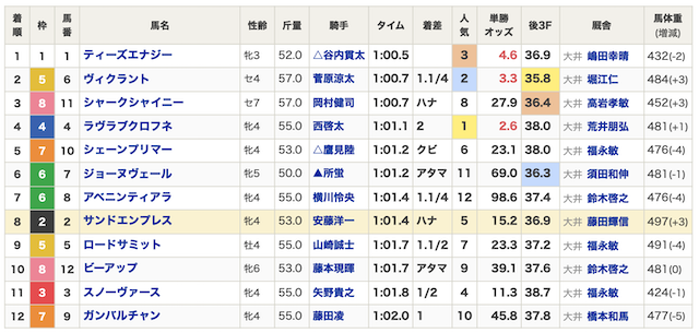 2024年08月13大井10R出馬表