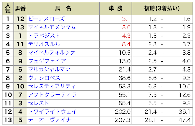 2024年08月17日札幌9R出馬表