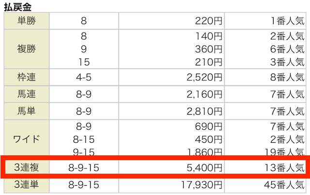 2024年08月18日中京9R結果