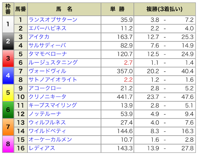 2024年08月18日中京9R出馬表