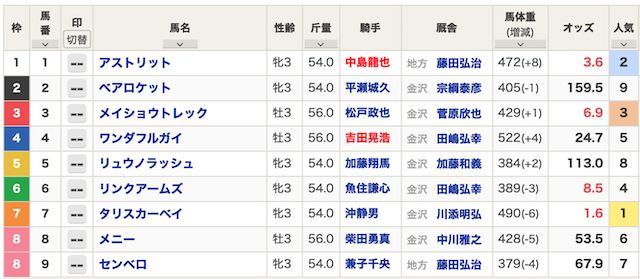 2024年08月20日金沢6R出馬表