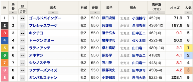 2024年08月21日門別3R出馬表