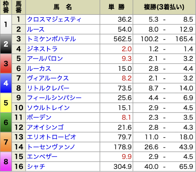 競馬センスの予想は当たらない？口コミの評判・評価をもとに徹底検証！