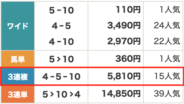 2024年07月30日門別3R結果