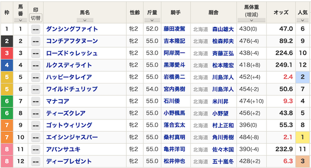 2024年07月30日門別3R出馬表