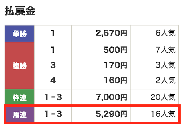 2024年08月05日盛岡5R結果