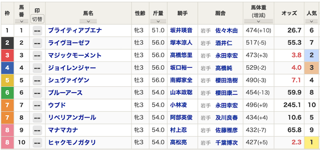 2024年08月05日盛岡5R出馬表