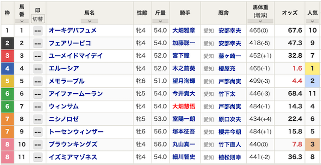 2024年08月08日名古屋5R出馬表