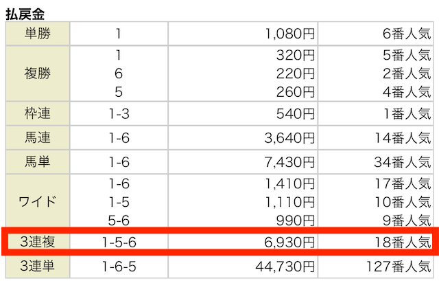 2024年8月18日中京11Rの結果