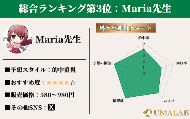 noteの「Maria先生」に対する馬ラボの評価