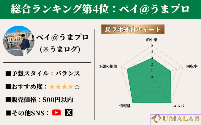noteの「ペイ」に対する馬ラボの評価