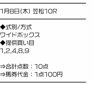 サラコレ2026年01月08日の無料予想