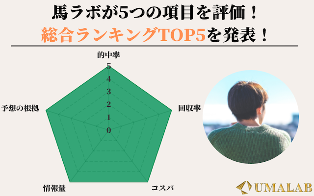 【総合ランキング】noteの競馬予想を5つのポイントで評価！買うべき予想はこれだ！